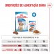 Foto 4: Royal Canin - Medium Puppy 4kg