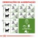 Foto 4: Royal Canin - Outdoor 30
