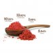 Foto 4: Pet Cup - Papa Colorante 250Gr.