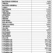 Foto 1: Probiotic Total B