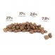 Foto 2: Pet Cup - Mini Adult Premium Frango e Arroz 14kg