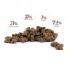 Foto 2: Pet Cup - Puppy Premium Frango e Arroz