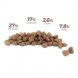 Foto 2: Pet Cup - Adult Mini Premium Frango e Arroz 3kg