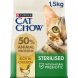 Foto 0: Cat Chow Sterilised Adult Frango 15kg