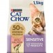 Foto 0: Cat Chow Sensitive Gato adulto - Salm�o